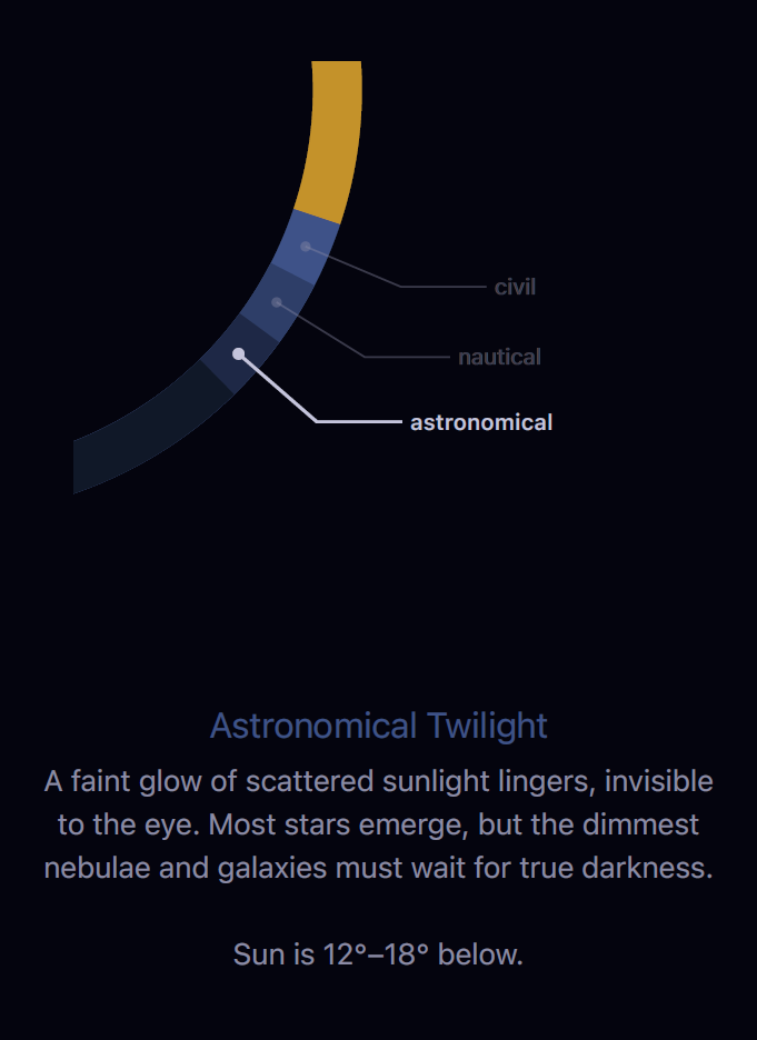 Screenshot of the in-app guide showing the three twilight stages