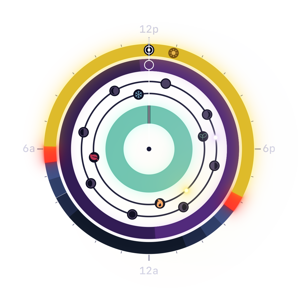 Sloww, a 24-hour solar and lunar clock